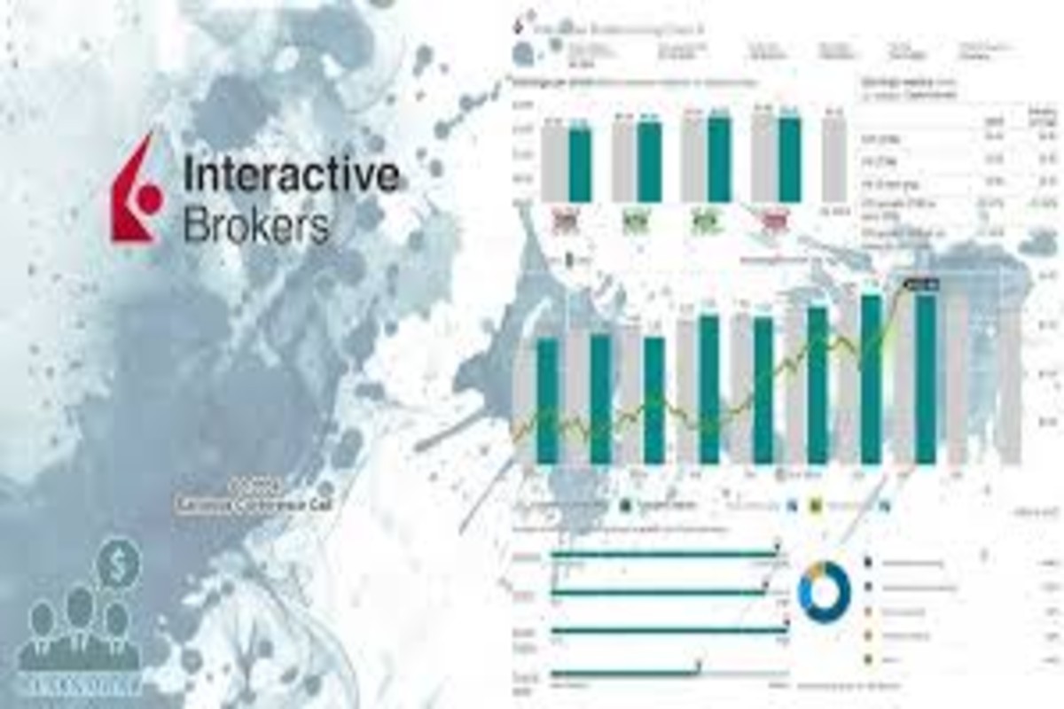 Interactive Brokers is Hiring | QA Engineer - Manual Testing